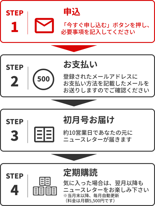 お申し込みの流れ