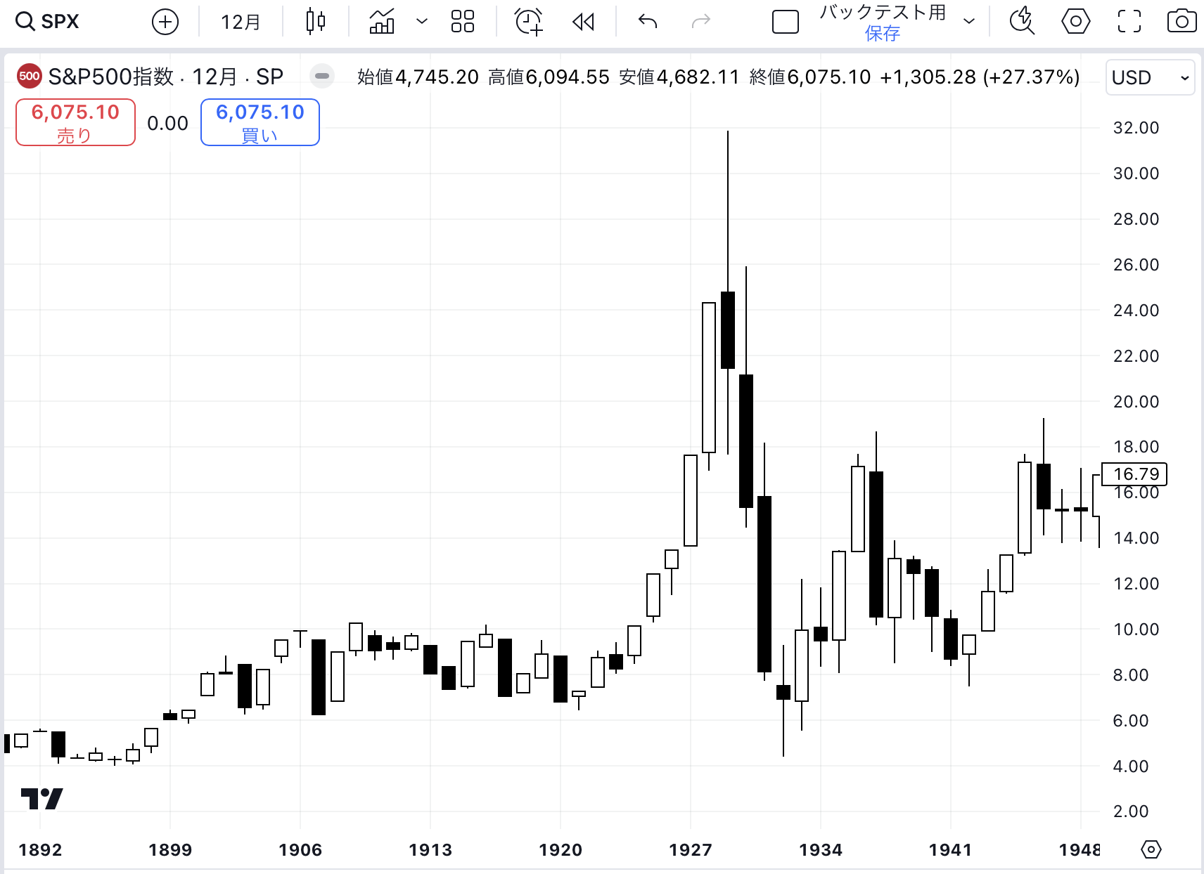 SPX