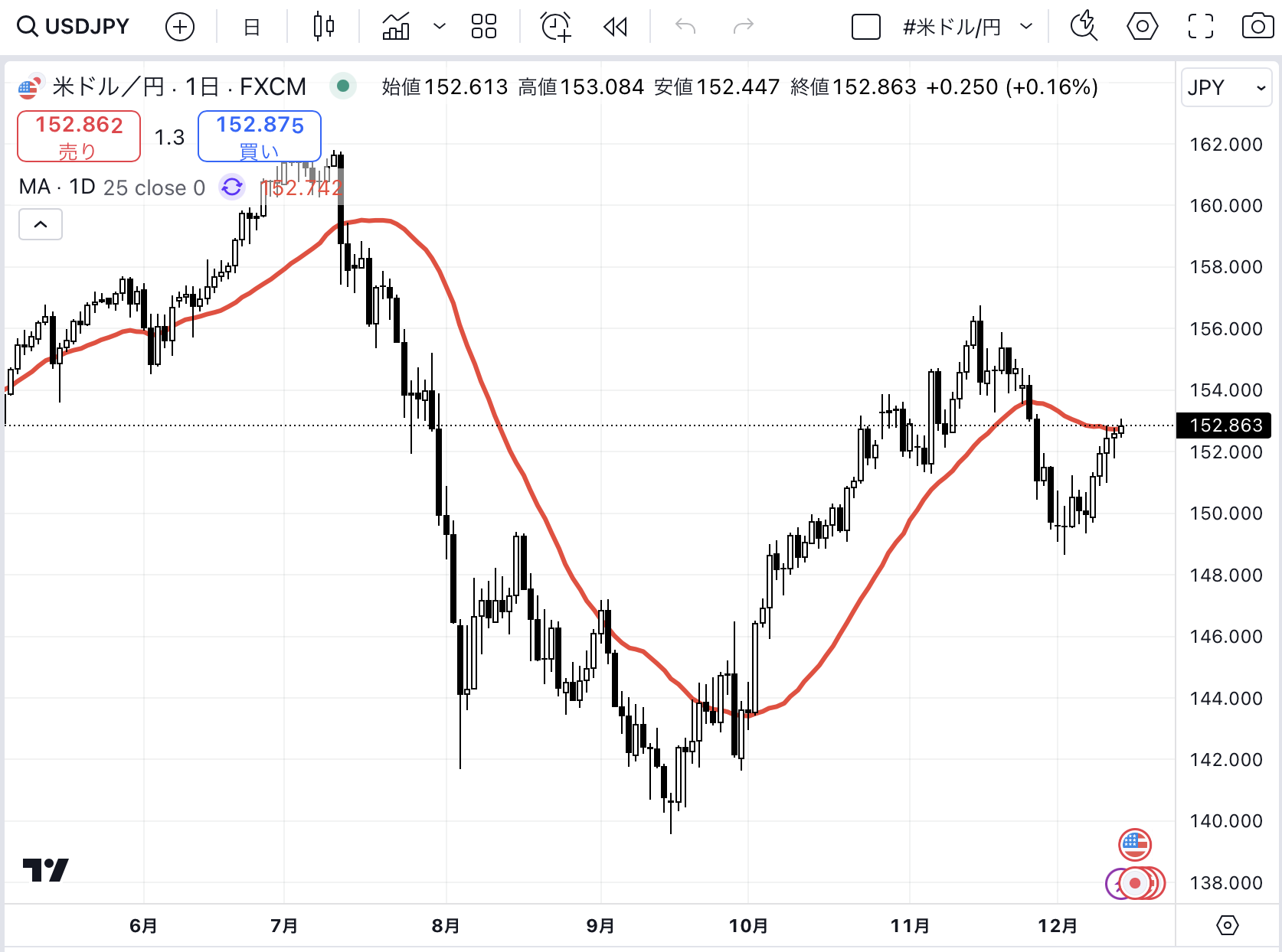 usdjpy