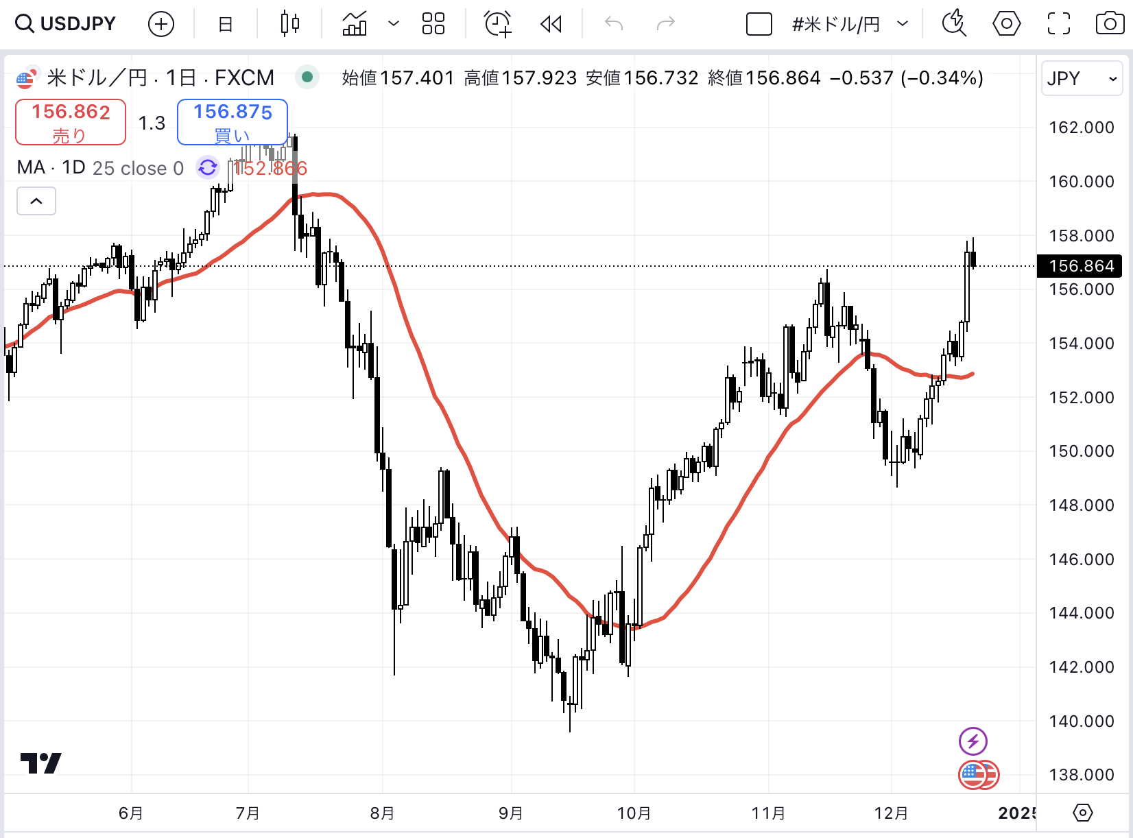 USDJPY