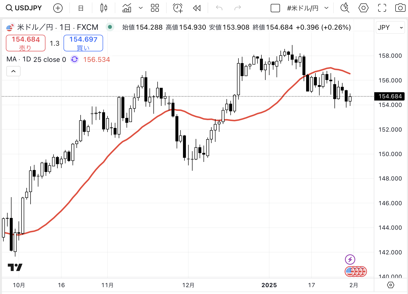 USDJPY